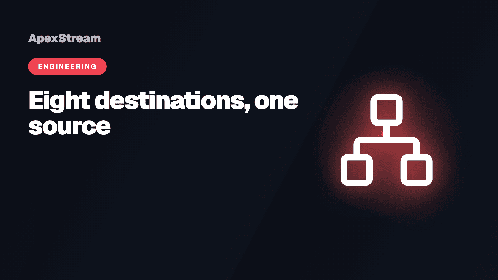 Keeping eight destinations in sync from a single source